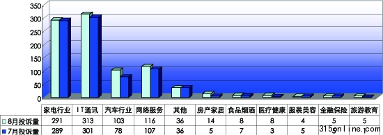 Ї(gu)|(zh)f20118·ͶVy(tng)Ӌ(j)(bo)