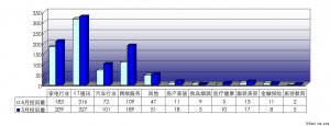 Ї(gu)|(zh)f20116ͶVy(tng)Ӌ(j)(bo)