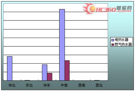 20084늟ˮȼˮ(yng)^(q)?q)? border=