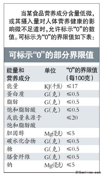 三得利零能量飲料配料赫然出現白砂糖。