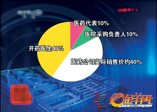 各環(huán)節(jié)利益圖。視頻截圖 各環(huán)節(jié)利益圖。視頻截圖