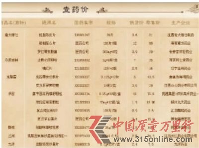 近日,醫(yī)藥行業(yè)業(yè)內人士自建網站曝光上萬種藥品的供貨價和零售價,引發(fā)網友熱議。